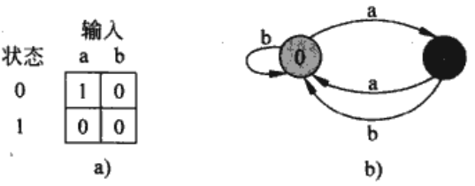 A simple two-state automaton