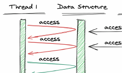 Featured image of post 并发环境下的队列优化——无锁队列