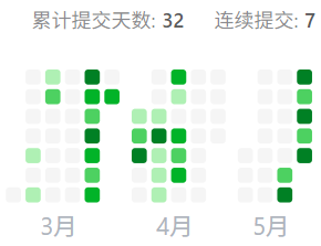 从3月6日到5月22日的提交记录